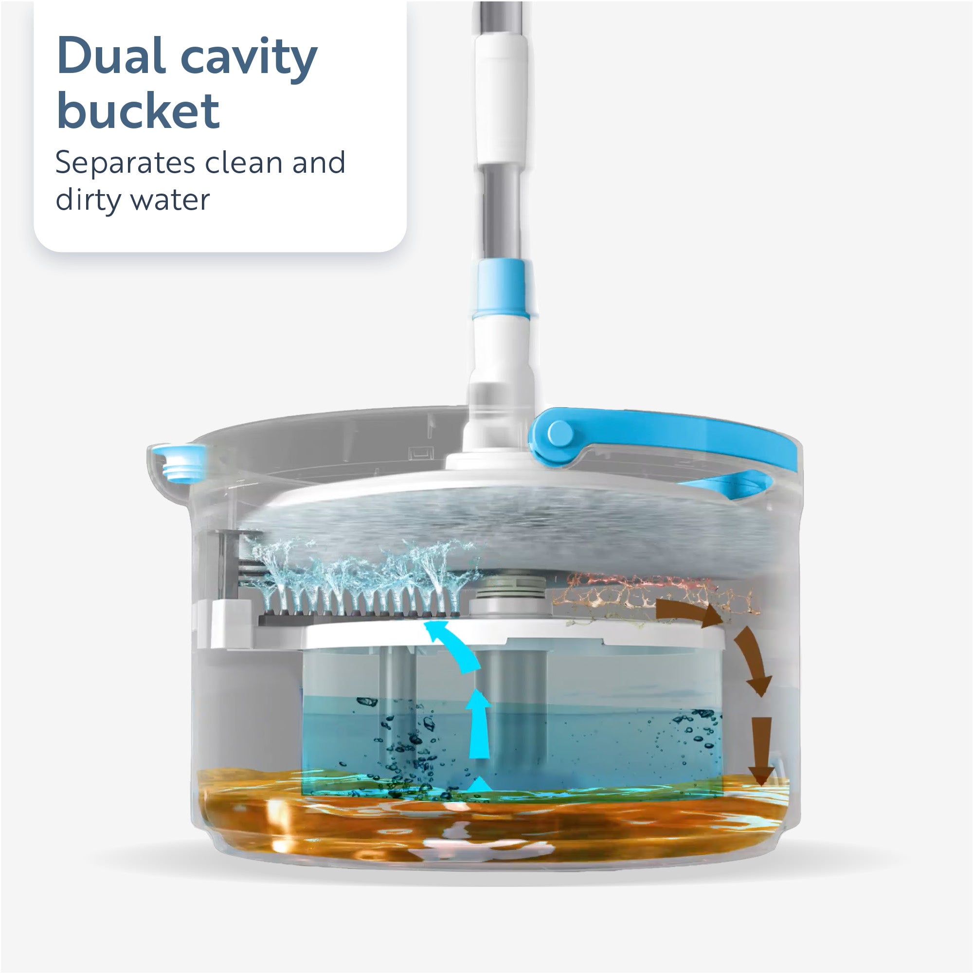 minky-opti-clean-spin-mop-mit-doppelkammer-eimer image 3
