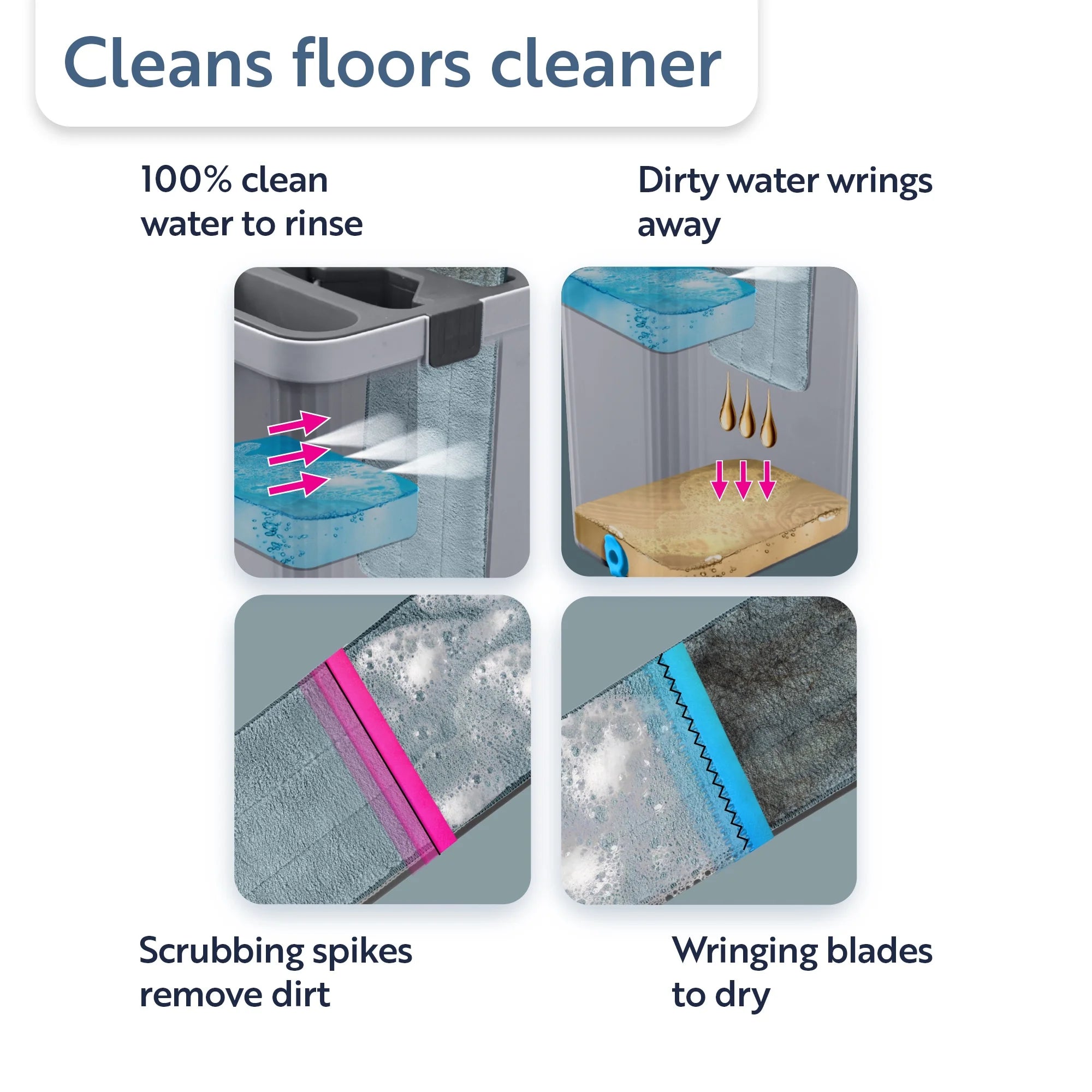 minky-opti-clean-flachmopp-mit-2-kammer-eimer-und-mikrofaser image 3