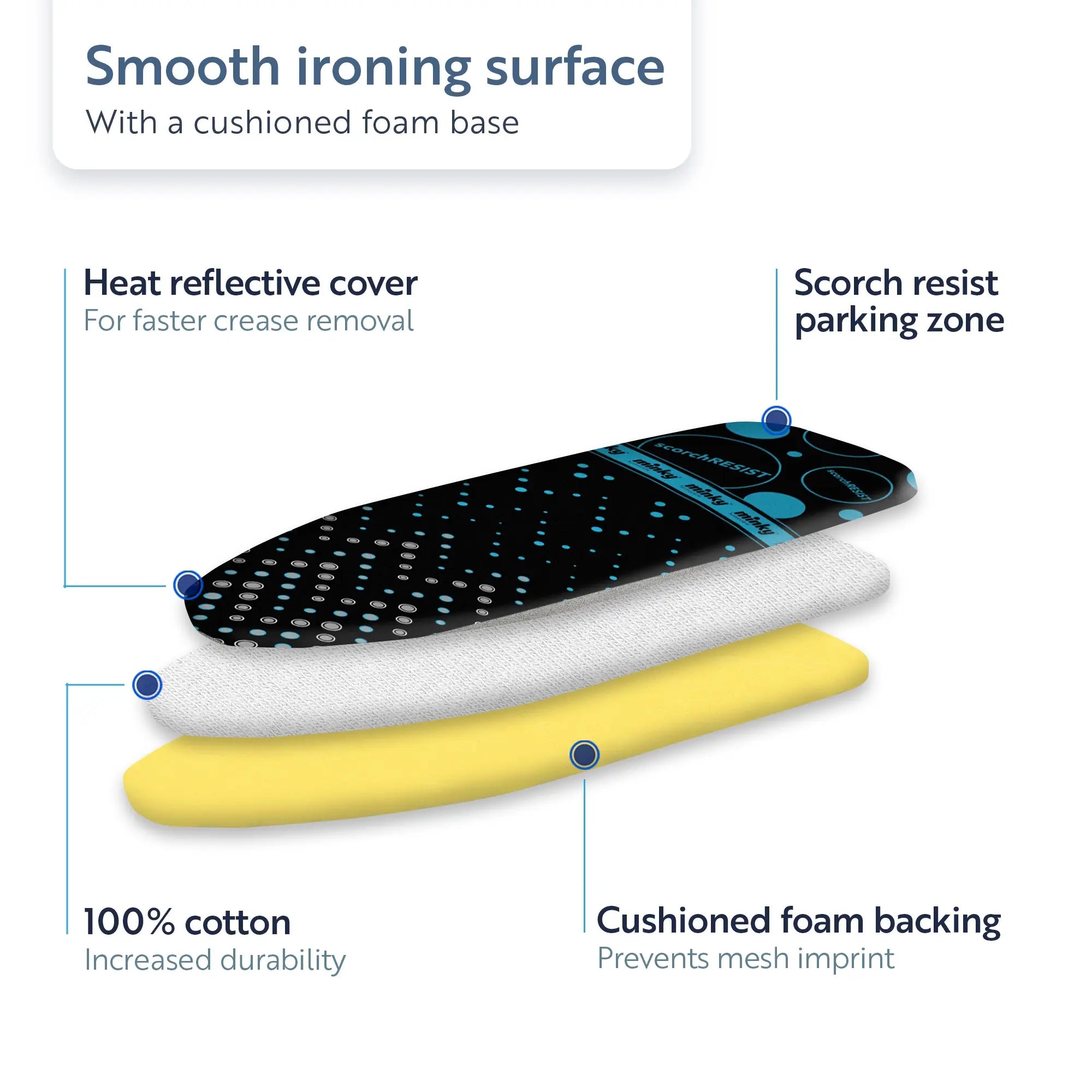minky-hotspot-b-gelbrettbezug-122-x-38-cm-scorch-resistent-mit-parkzone image 4